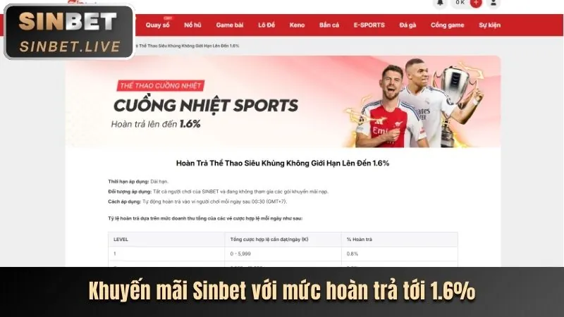 Khuyến mãi nạp lại hàng ngày 55fit